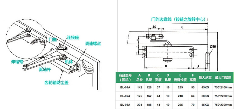 中号方机 金利闭门器厂家 缓冲不定位 液压闭门器